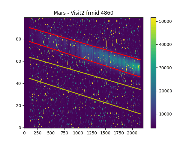 A movie of exposure frames from CUTE's second round of Mars observations.